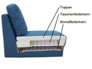 Boxspring Polsterung.